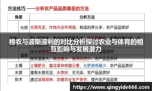 棉农与波斯波利的对比分析探讨农业与体育的相互影响与发展潜力